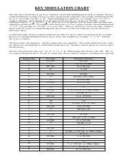 Key Modulation Chart Pdf