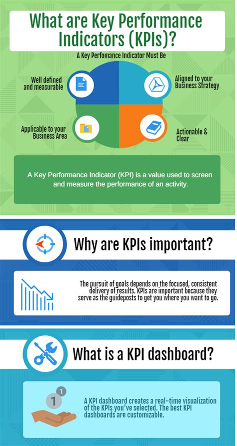 Key Performance Indicators (Kpis) Meaning
