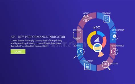 Key Performance Indicators Cluster Analysis