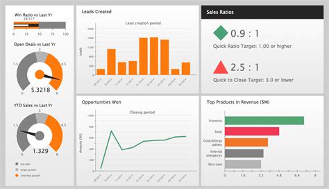 Key Performance Indicators Dashboard Examples
