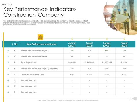 Key Performance Indicators Example Construction