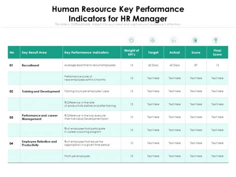 Key Performance Indicators Examples Hr Manager