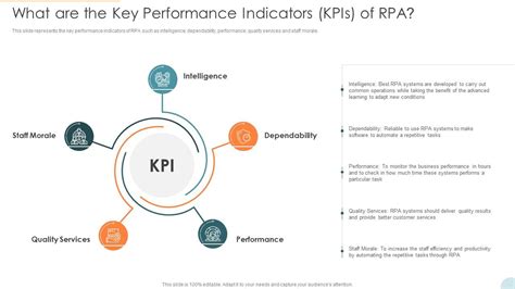 Key Performance Indicators Examples Physiotherapy
