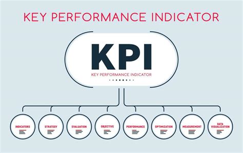 Key Performance Indicators For Data Governance