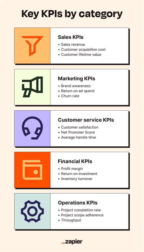 Key Point Indicators Examples