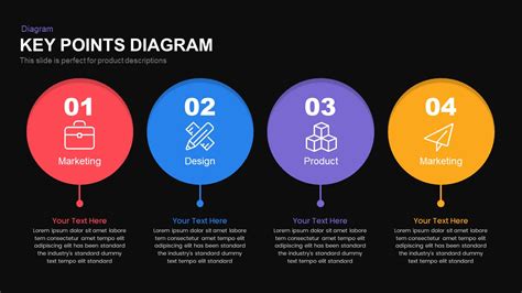 key points in making a powerpoint presentation