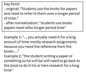 key points in research example