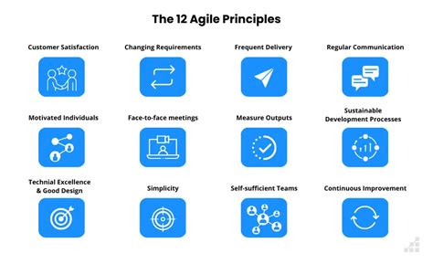 key points of agile methodology