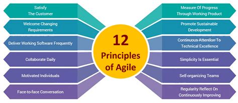 key principles of agile software development