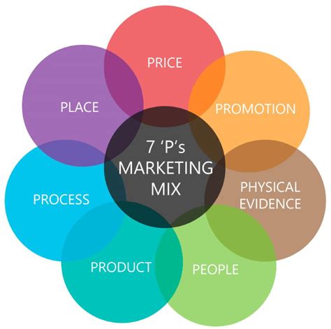 key principles of marketing