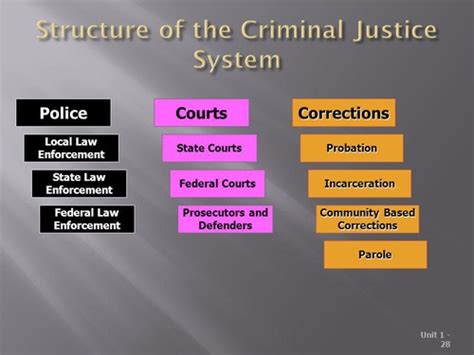 key principles of the criminal justice system