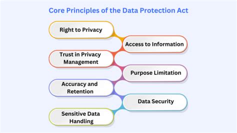 key principles under data protection act 2018