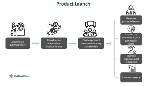 Key Product Launch Meaning
