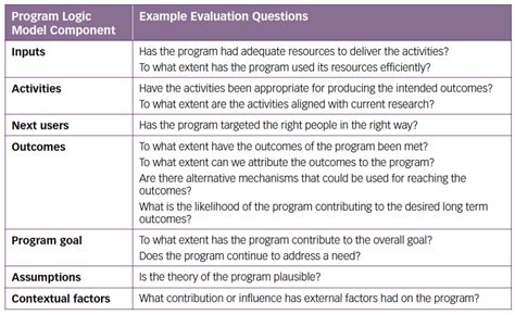 key questions examples