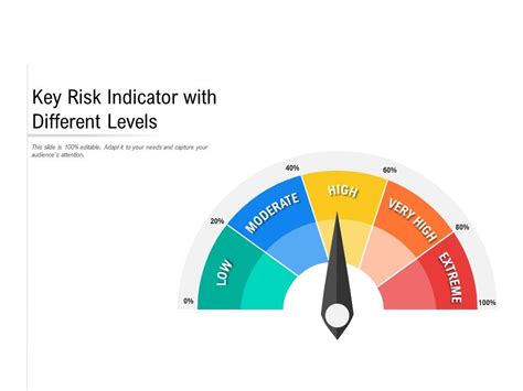 Key Risk Indicator Metrics