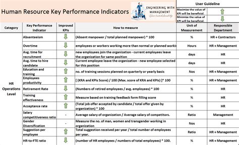 Key Risk Indicators Examples Hr