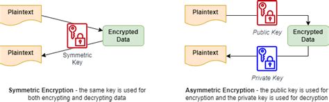 key rotation best practices