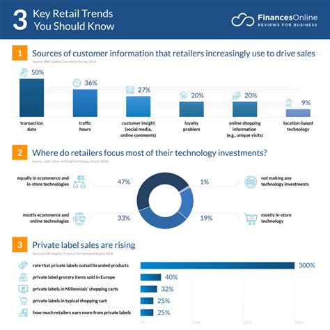 key sector trends for 2024 in uae