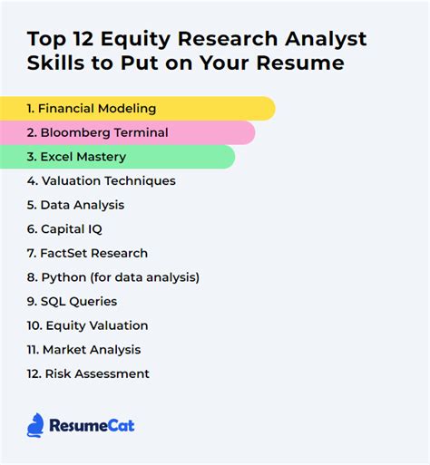 key skills for equity research analyst