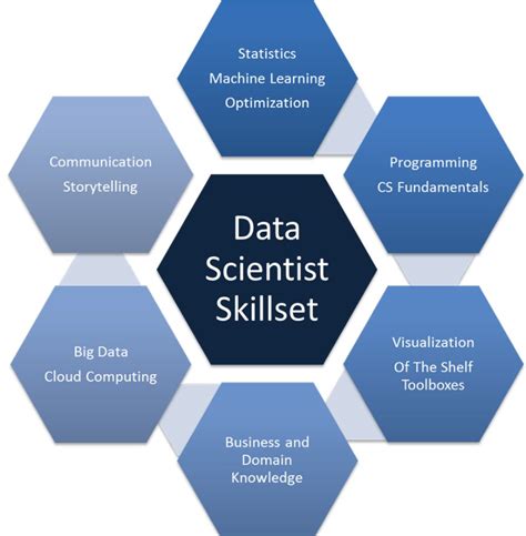 key skills of data scientist