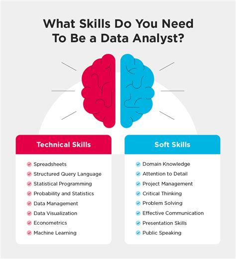 key skills required for data analyst
