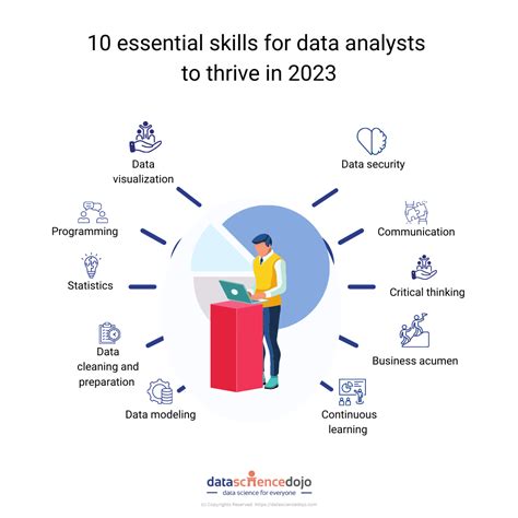 key skills required of data analytics include which 3 of the following