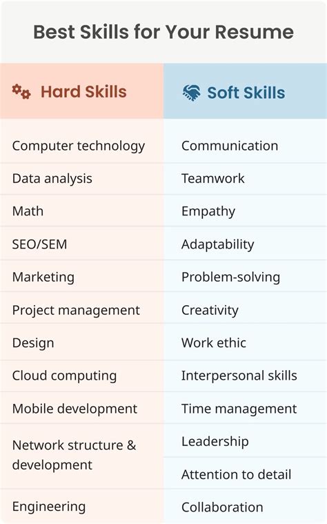 key skills to put on a cv