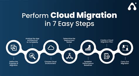 key steps for cloud migration