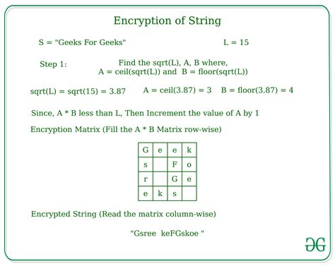 Key String Code