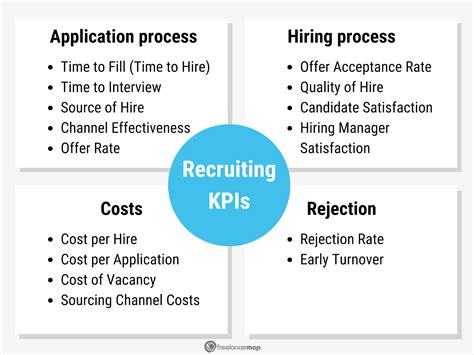 Key String For Recruiter