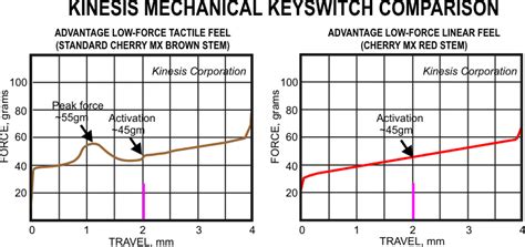 Key Switch Comparison