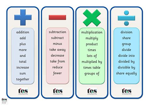 Key Terms For Math Operations