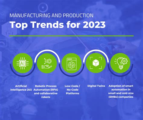 key trends in manufacturing
