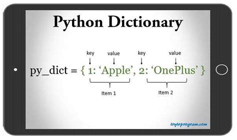 key value dictionary python for loop