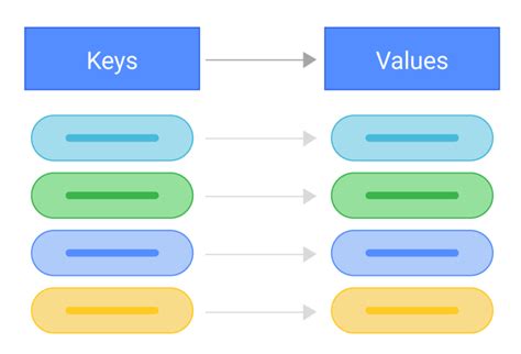 Key Value Store Example