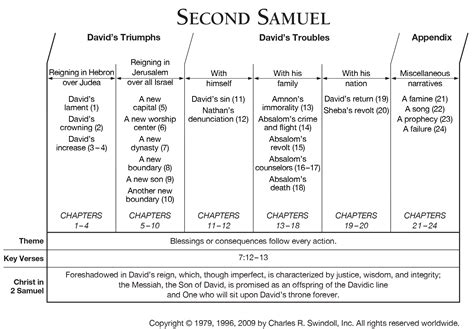 key verses in 2nd samuel