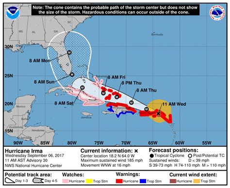 key west hurricane history