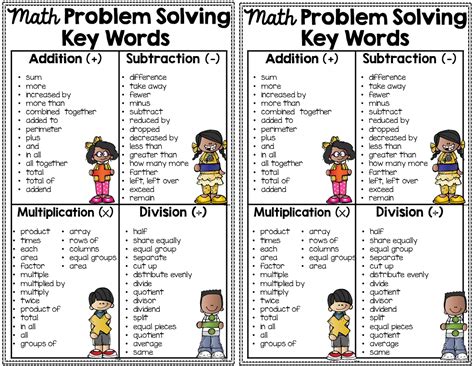 Key Words For Math Problem Solving