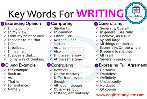 key words in english examples with meaning