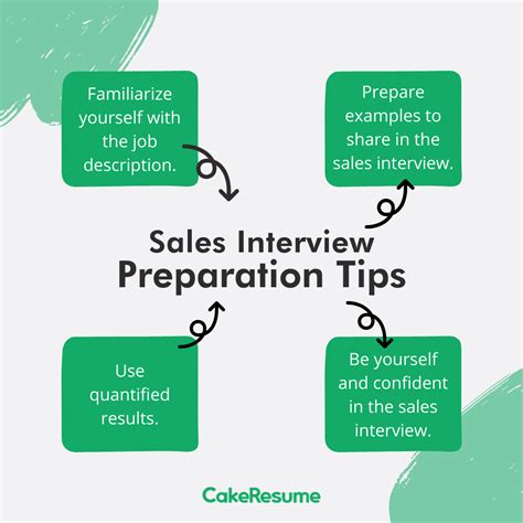key words to use in a sales interview