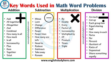 Key Words Used In Math Problems