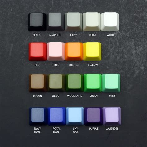 Keyboard Caps Types