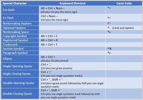 Keyboard Caret Shortcuts