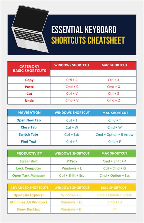 Keyboard Cheat Sheet Template