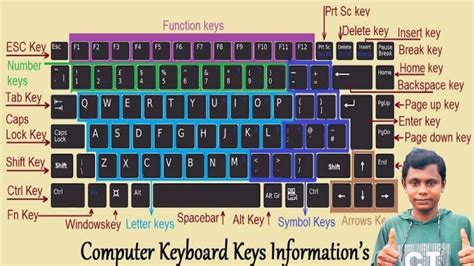 Keyboard Combination In