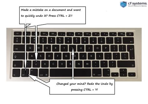 Keyboard Command To Undo