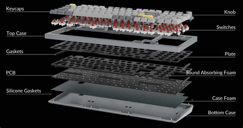Keyboard Components Definition