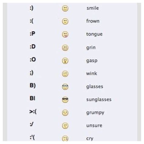 Keyboard Computer Faces