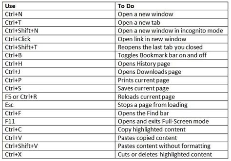 Keyboard Computer Hacks