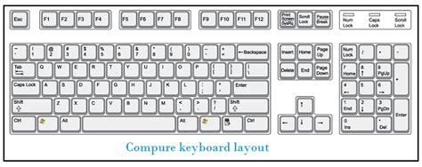 Keyboard Computer Pdf